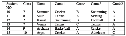 CBSE_ Class_12_Sql_12