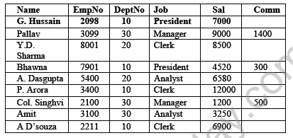 CBSE_ Class_12_Sql_4