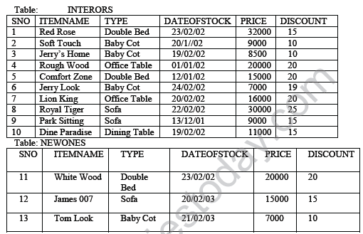 CBSE_ Class_12_Sql_6