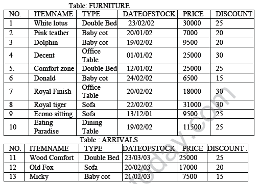 CBSE_ Class_12_Sql_7