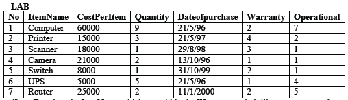 CBSE_ Class_12_Sql_8