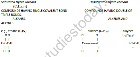 CBSE_Class 10_Chemistry_Carbon_and_Its_Compounds_1