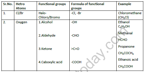 CBSE_Class 10_Chemistry_Carbon_and_Its_Compounds_3