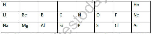 CBSE_Class 10_Chemistry_periodic_table_1