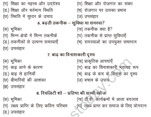 CBSE_Class_10_Hindi_Nibandh_Lekhan_Worksheet_2