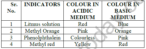 CBSE_Class_10_Science_Acid_Bases_And_Salts_1