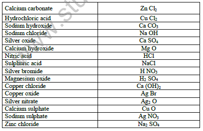 CBSE_Class_10_Science_Acid_Bases_And_Salts_Set_A_2