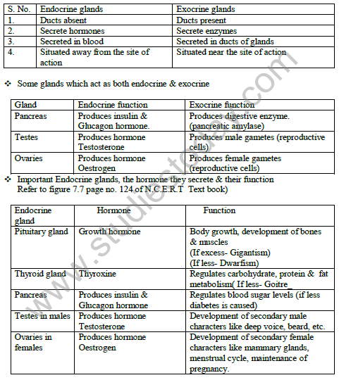 CBSE_Class_10_Science_Control_&_Coordination_2