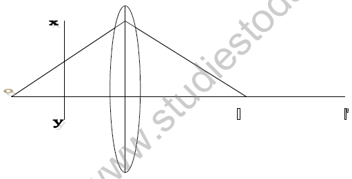 CBSE_Class_10_Science_Light_Reflection_2