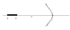 CBSE_Class_10_Science_Light_Reflection_3