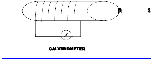 CBSE_Class_10_Science_Magnetic_Effect_3