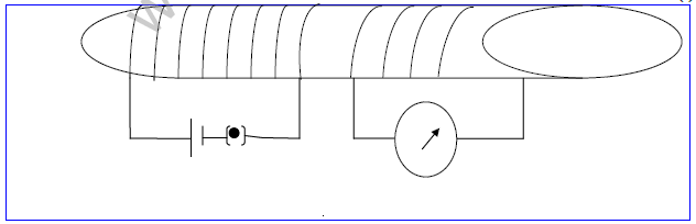 CBSE_Class_10_Science_Magnetic_Effect_4