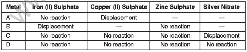 CBSE_Class_10_Science_Metal_And_NonMetal_1