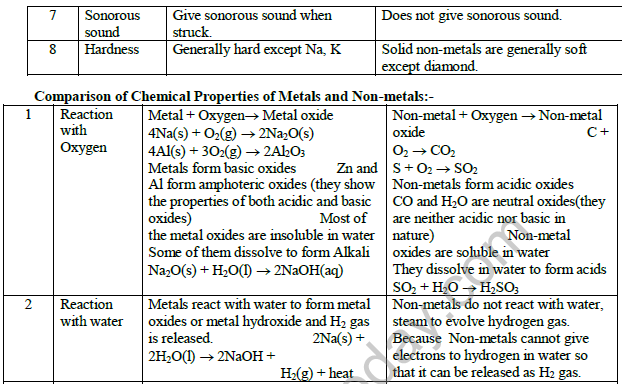 CBSE_Class_10_Science_Metal_And_Non_Metal_2