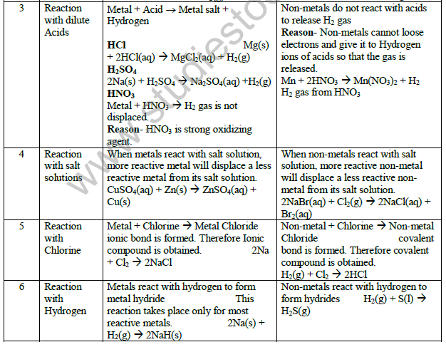 CBSE_Class_10_Science_Metal_And_Non_Metal_3