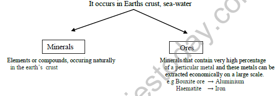 CBSE_Class_10_Science_Metal_And_Non_Metal_4