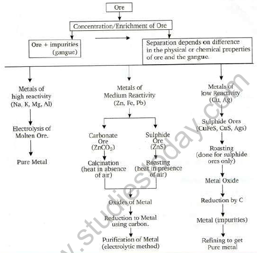 CBSE_Class_10_Science_Metal_And_Non_Metal_5