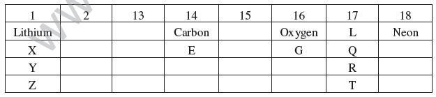 CBSE_Class_10_Science_Periodic_Element_1