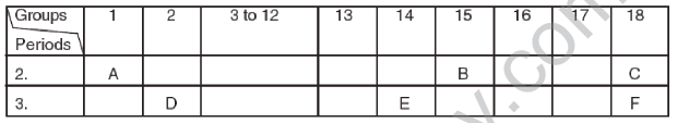 CBSE_Class_10_Science_Periodic_Element_2