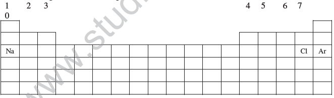 CBSE_Class_10_Science_Periodic_Element_3