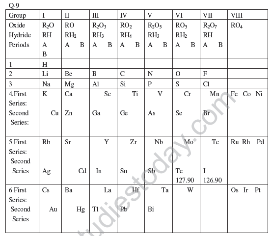 CBSE_Class_10_Science_Periodic_Element_4