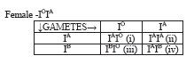 CBSE_Class_10_Science_heredity_And_Evolution_1