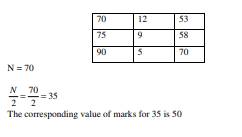 CBSE_Class_10_maths_Statics_and_probability_1