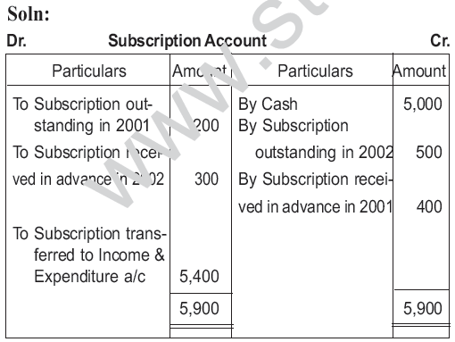 CBSE_Class_12_Accountancy_Accounting_for_non-profting_Set_A_1