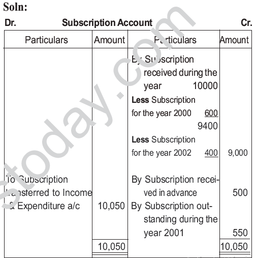 CBSE_Class_12_Accountancy_Accounting_for_non-profting_Set_A_2
