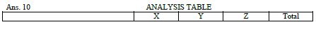 CBSE_Class_12_Accountancy_Accounting_for_partnership_2