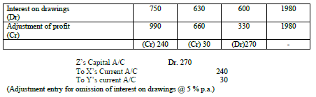 CBSE_Class_12_Accountancy_Accounting_for_partnership_3