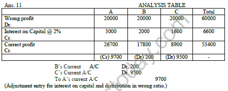 CBSE_Class_12_Accountancy_Accounting_for_partnership_4