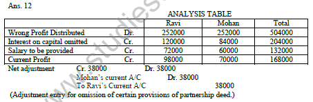 CBSE_Class_12_Accountancy_Accounting_for_partnership_5