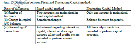 CBSE_Class_12_Accountancy_Accounting_for_partnership_6