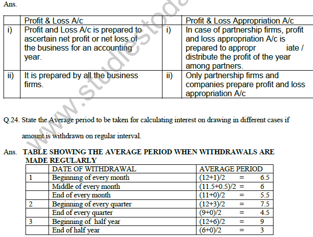 CBSE_Class_12_Accountancy_Accounting_for_partnership_firm_Set_B_4