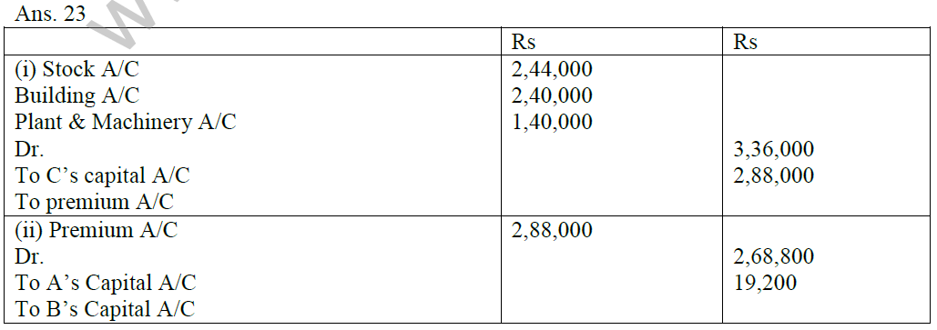 CBSE_Class_12_Accountancy_Admission_of_A_Partner_1