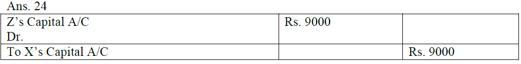 CBSE_Class_12_Accountancy_Admission_of_A_Partner_2