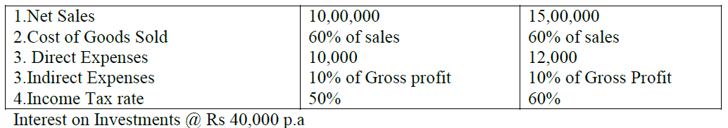 CBSE_Class_12_Accountancy_Analysis_of_financial_1