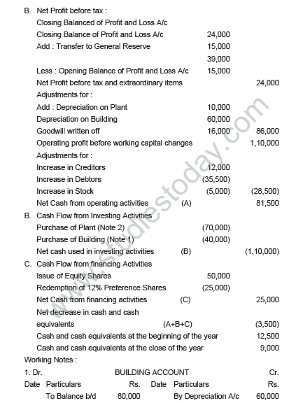 CBSE_Class_12_Accountancy_Analysis_of_financial_Set_A_6