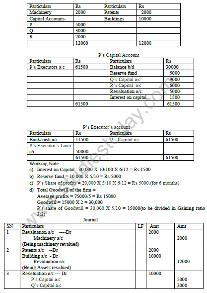 CBSE_Class_12_Accountancy_Deatht_of_A_Partner_Set_B_4