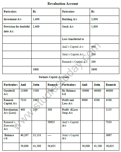 CBSE_Class_12_Accountancy_Deatht_of_A_Partner_Set_B_9