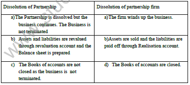 CBSE_Class_12_Accountancy_Dissolution_Set_B_1
