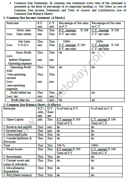 CBSE_Class_12_Accountancy_Financial_Statement_5