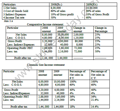 CBSE_Class_12_Accountancy_Financial_Statement_8