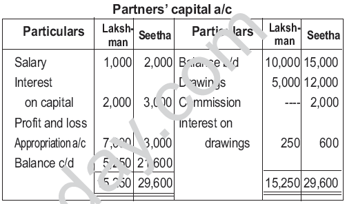 CBSE_Class_12_Accountancy_Partnership_basic_Concept_Set_A_1