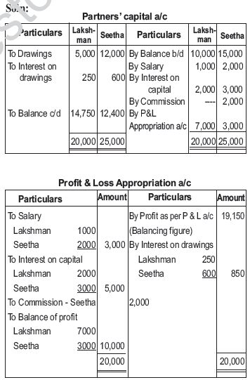 CBSE_Class_12_Accountancy_Partnership_basic_Concept_Set_A_2