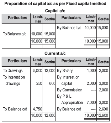 CBSE_Class_12_Accountancy_Partnership_basic_Concept_Set_A_3