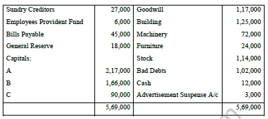 CBSE_Class_12_Accountancy_Reconstitution_Set_B_8