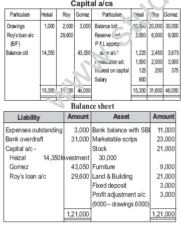 CBSE_Class_12_Accountancy_Retirement_Set_C_7