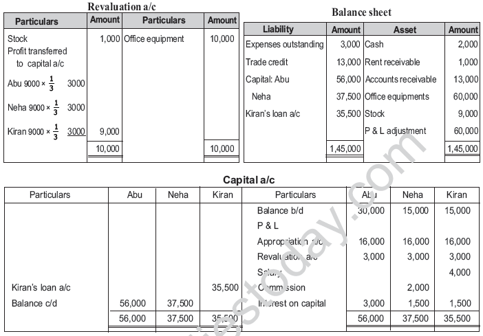 CBSE_Class_12_Accountancy_Retirement_Set_C_9